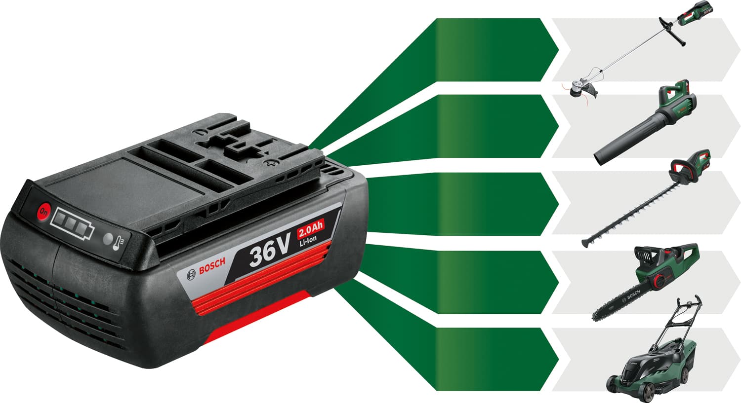 Starter Set Set pentru începători de 36 V (GBA 36V 6.0Ah + AL 36V-20)